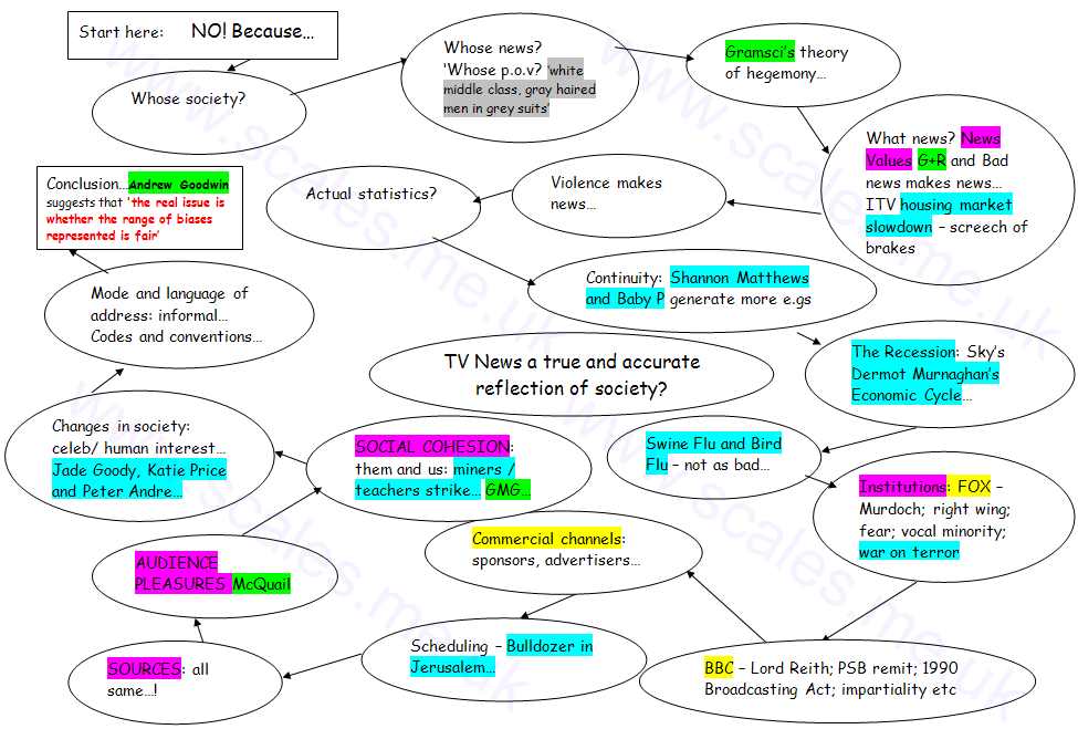 TV news a true and accurate reflection on society?